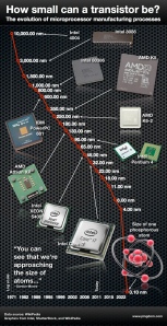 microprocessor-size_001